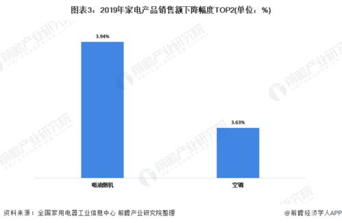 2020年中國家電行業(yè) 以舊換新驅(qū)動高端化與智能化浪潮