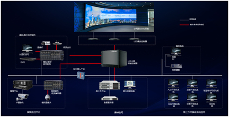 洲明引領(lǐng)行業(yè)邁入“軟件定義大屏”時(shí)代 智能化產(chǎn)品重塑顯示未來