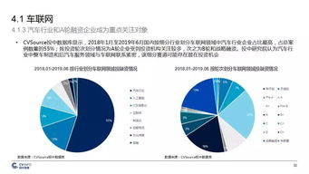 中國5G產(chǎn)業(yè)發(fā)展與投資報(bào)告 機(jī)遇、挑戰(zhàn)與投資前景分析