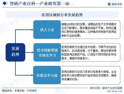 2024年中國醫(yī)用壓敏膠行業(yè)市場動(dòng)態(tài)分析、發(fā)展方向及投資前景分析報(bào)告