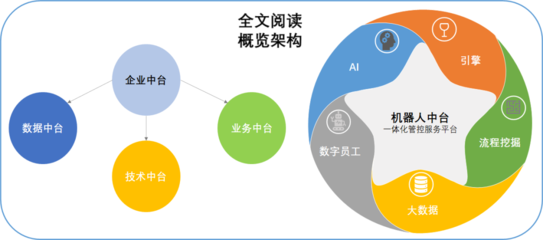 機器人中臺的產(chǎn)品形態(tài)與其信息咨詢服務