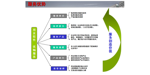 蕪湖優(yōu)暢信息技術 專業(yè)財務軟件咨詢，助力企業(yè)高效運營