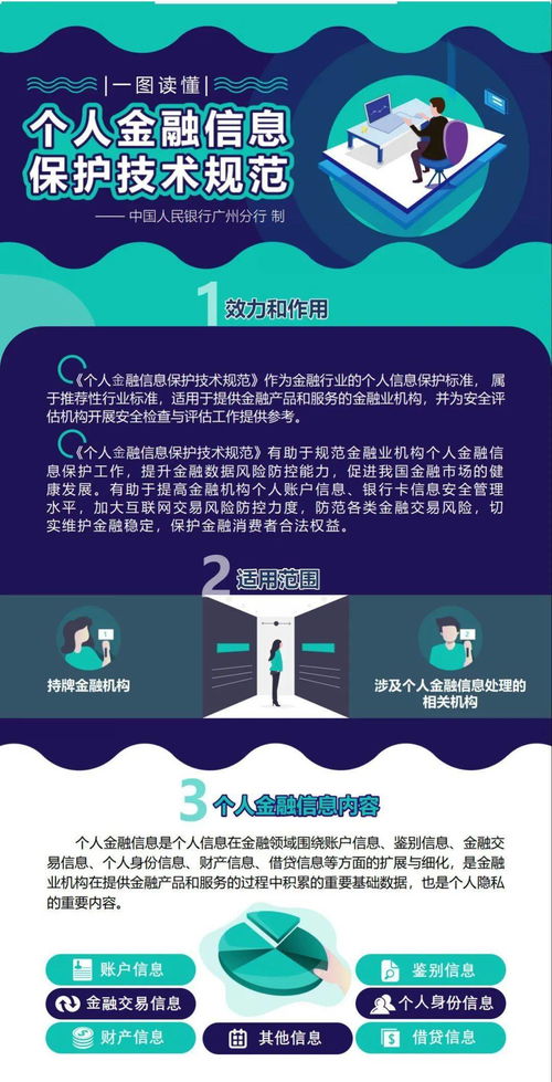 一圖讀懂《個人金融信息保護(hù)技術(shù)規(guī)范》信息咨詢服務(wù)的核心要點(diǎn)